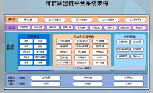 區(qū)塊鏈技術(shù)與產(chǎn)業(yè)創(chuàng)新 軟件與信息服務(wù)的新機(jī)遇