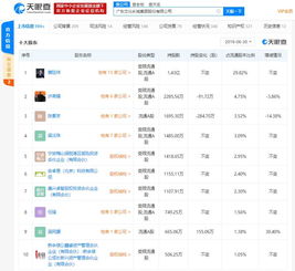 文化長城子公司失控風(fēng)波 涉區(qū)塊鏈業(yè)務(wù)遭監(jiān)管關(guān)注與立案調(diào)查