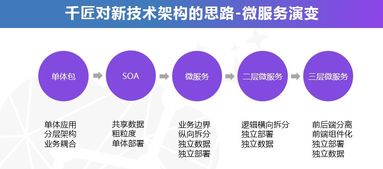 千匠網(wǎng)絡(luò)全渠道業(yè)務(wù)中臺解決方案 驅(qū)動企業(yè)數(shù)字化轉(zhuǎn)型